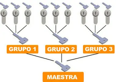 Cerraduras y bombines en Hospitalet de Llobregat amaestramiento de llaves 1 e1724922763147 - Cerraduras y bombines en Hospitalet de Llobregat