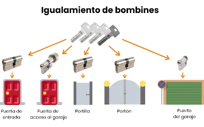 Cerraduras y bombines en Hospitalet de Llobregat igualamiento de bombines 1 e1724922929542 - Cerraduras y bombines en Hospitalet de Llobregat